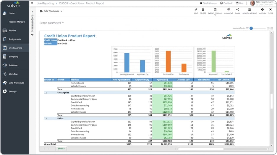 Example of a Product KPI Report for Credit Unions  