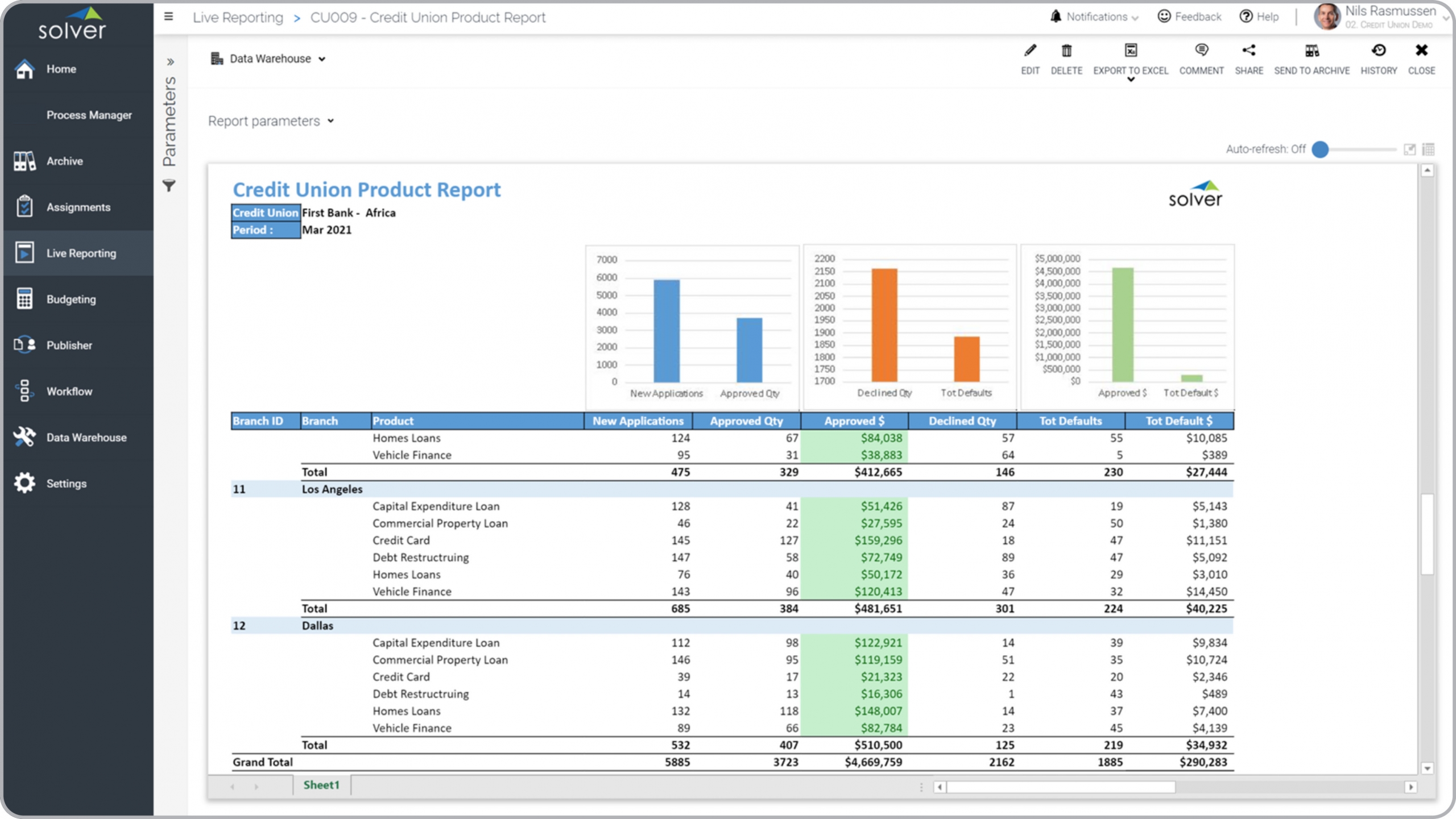 Example of a Product KPI Report for Credit Unions  