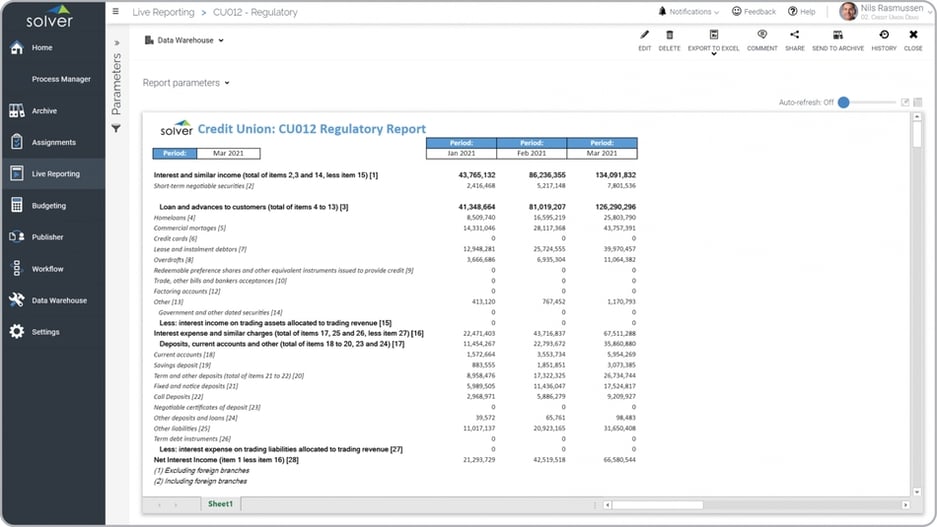 Example of a Trended Regulatory Report for Credit Unions  