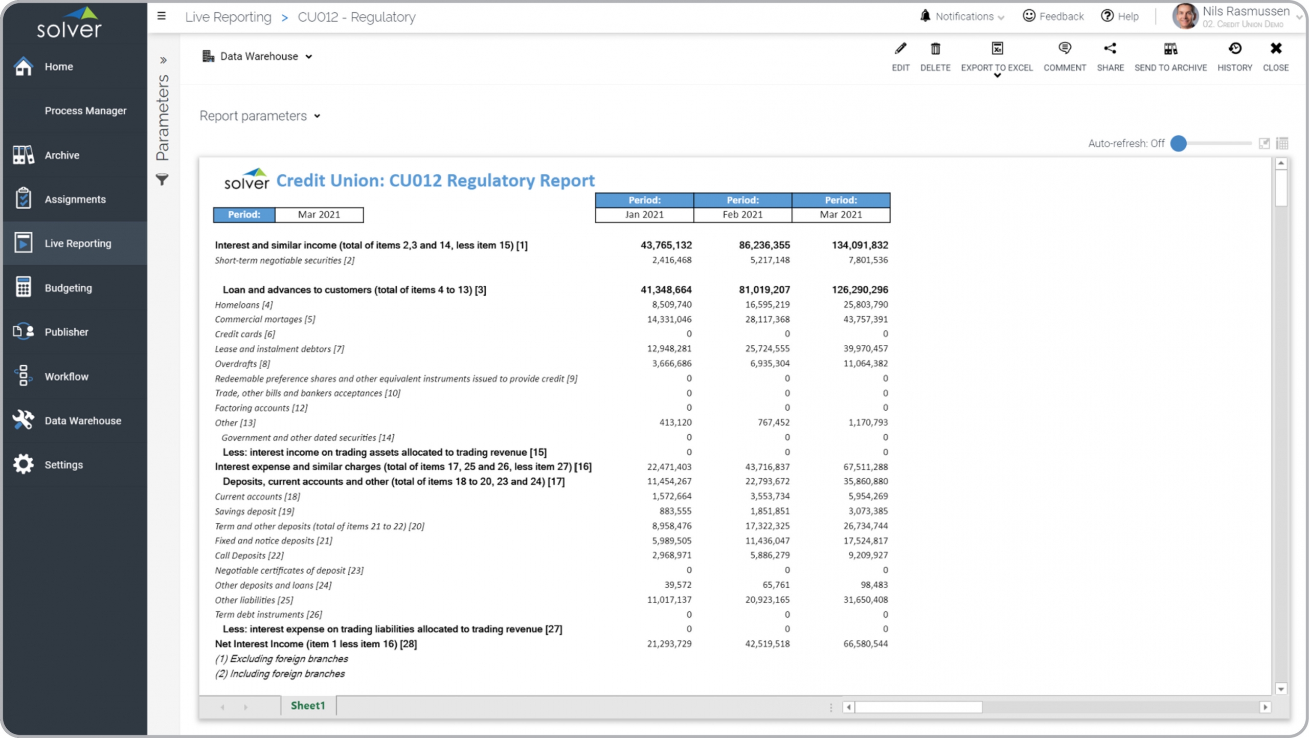 Example of a Trended Regulatory Report for Credit Unions  