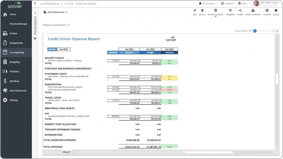 Example of an Expense Variance Report for Credit Unions  