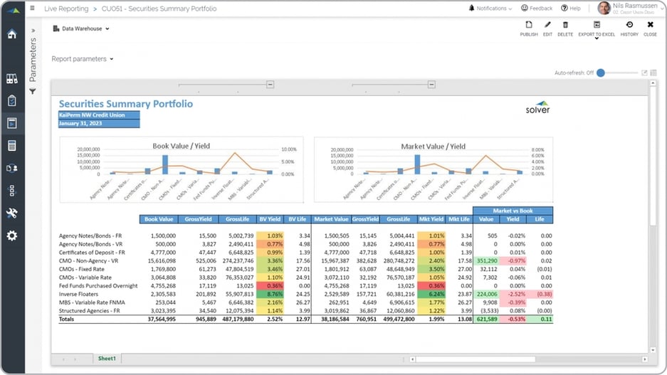 Example of a Securities Summary Portfolio Report for Credit Unions  