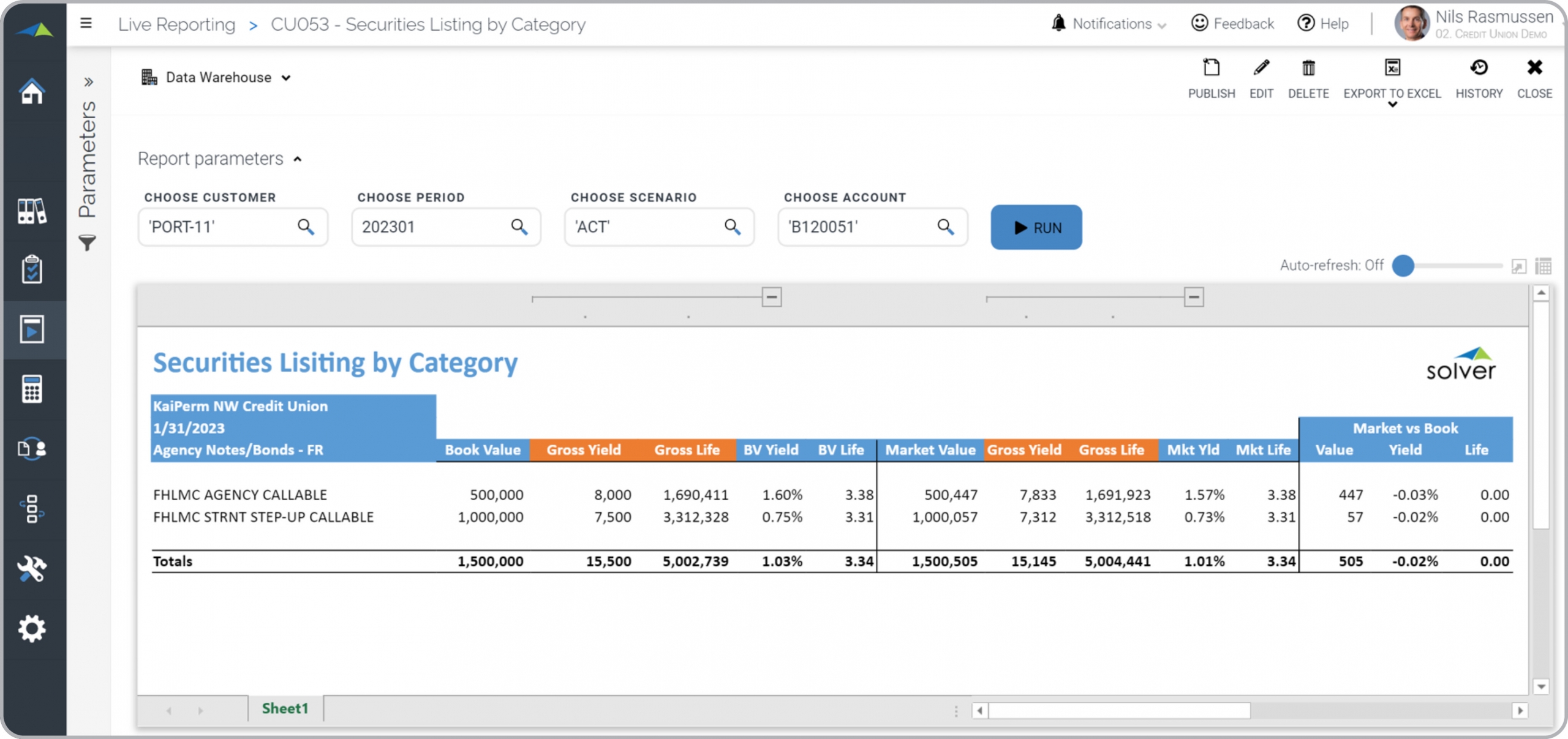 Example of a Securities by Category Report for Credit Unions 