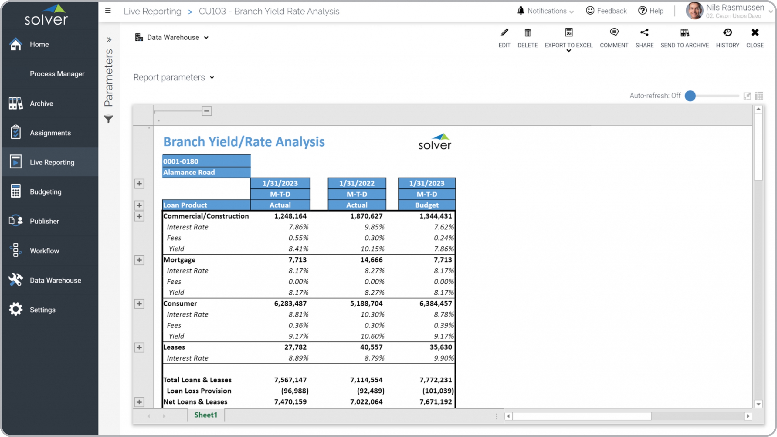 Example of a Yield and Rate Analysis Report by Credit Union Branch  