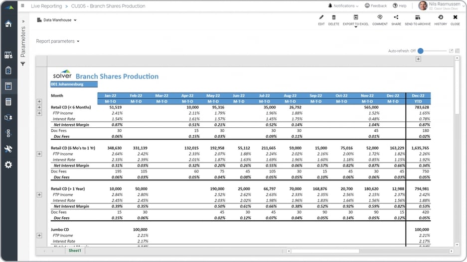 Example of a Certificates of Deposit Sales Trend Report for Credit Unions  