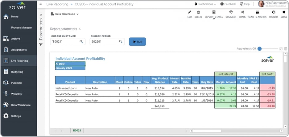 Example of a Profitability by Member Account Report for Credit Unions 