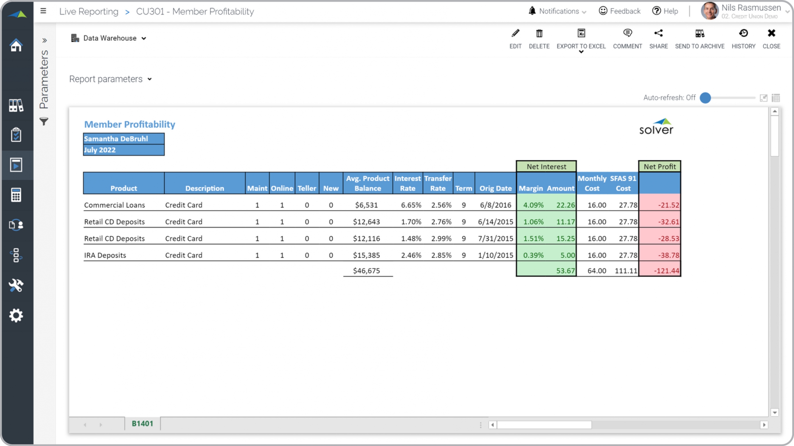 Example of a Profitability by Member Report for Credit Unions 
