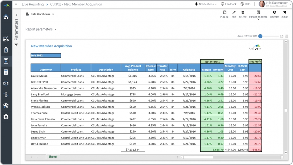 Example of a New Member Acquisition Report for Credit Unions 