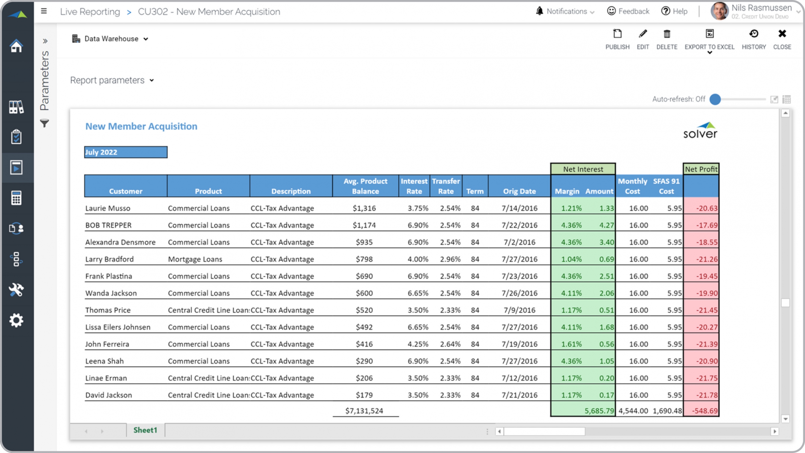 Example of a New Member Acquisition Report for Credit Unions 