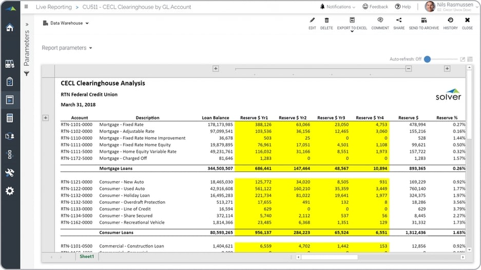 Example of CECL Report for Credit Unions - Analysis by Account Report 