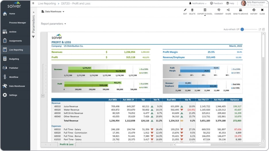 Example of an Profit & Loss Variance Report for a Distribution Company 