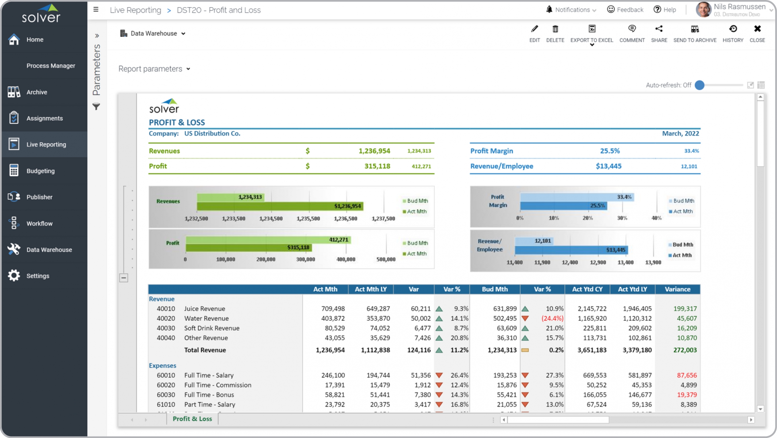 Example of an Profit & Loss Variance Report for a Distribution Company 