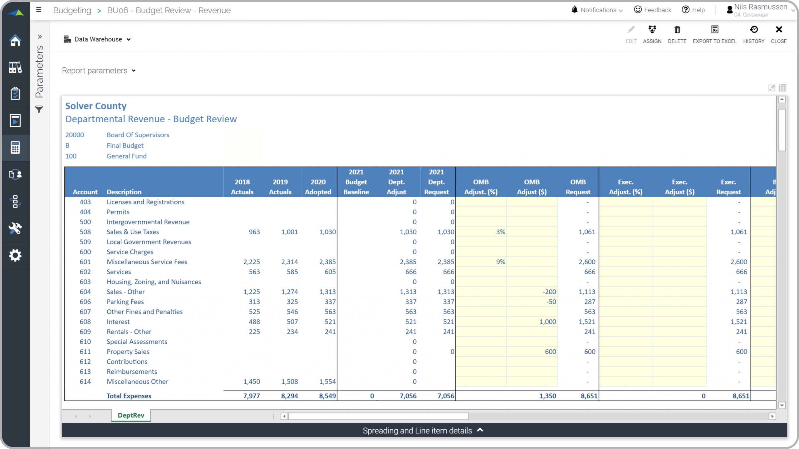 Example of a Revenue Budget Review and Adjustment model for Public Sector Organizations  