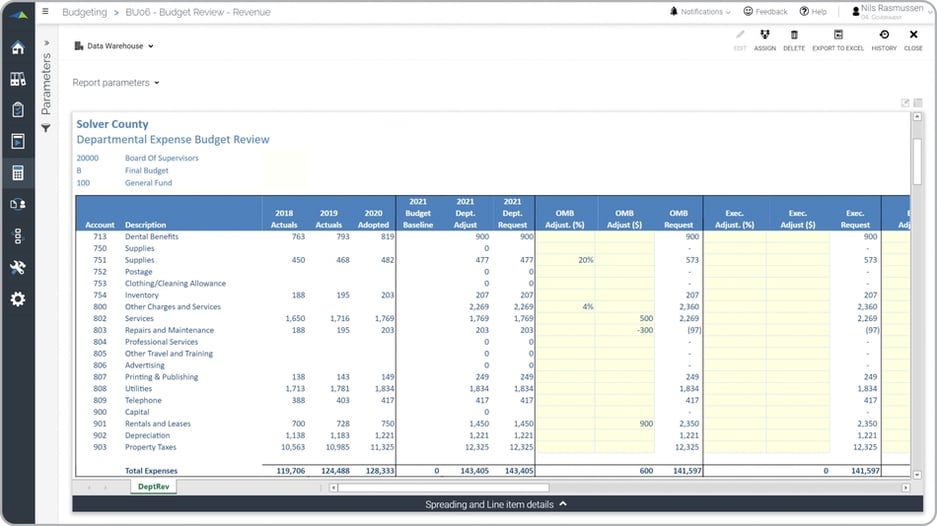 Example of an Expense Budget Review and Adjustment Model for Government Organizations