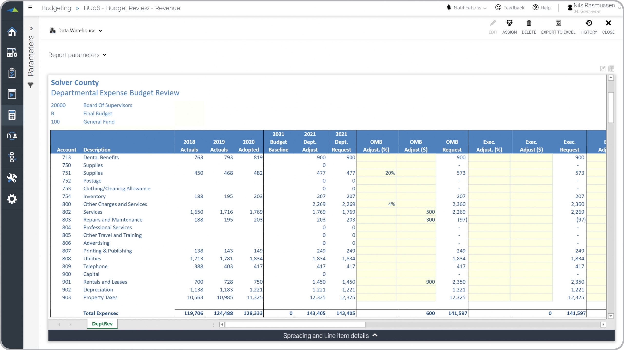 Example of an Expense Budget Review and Adjustment Model for Government Organizations