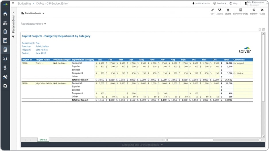 Example of a Capital Project Budget for Public Sector Organizations