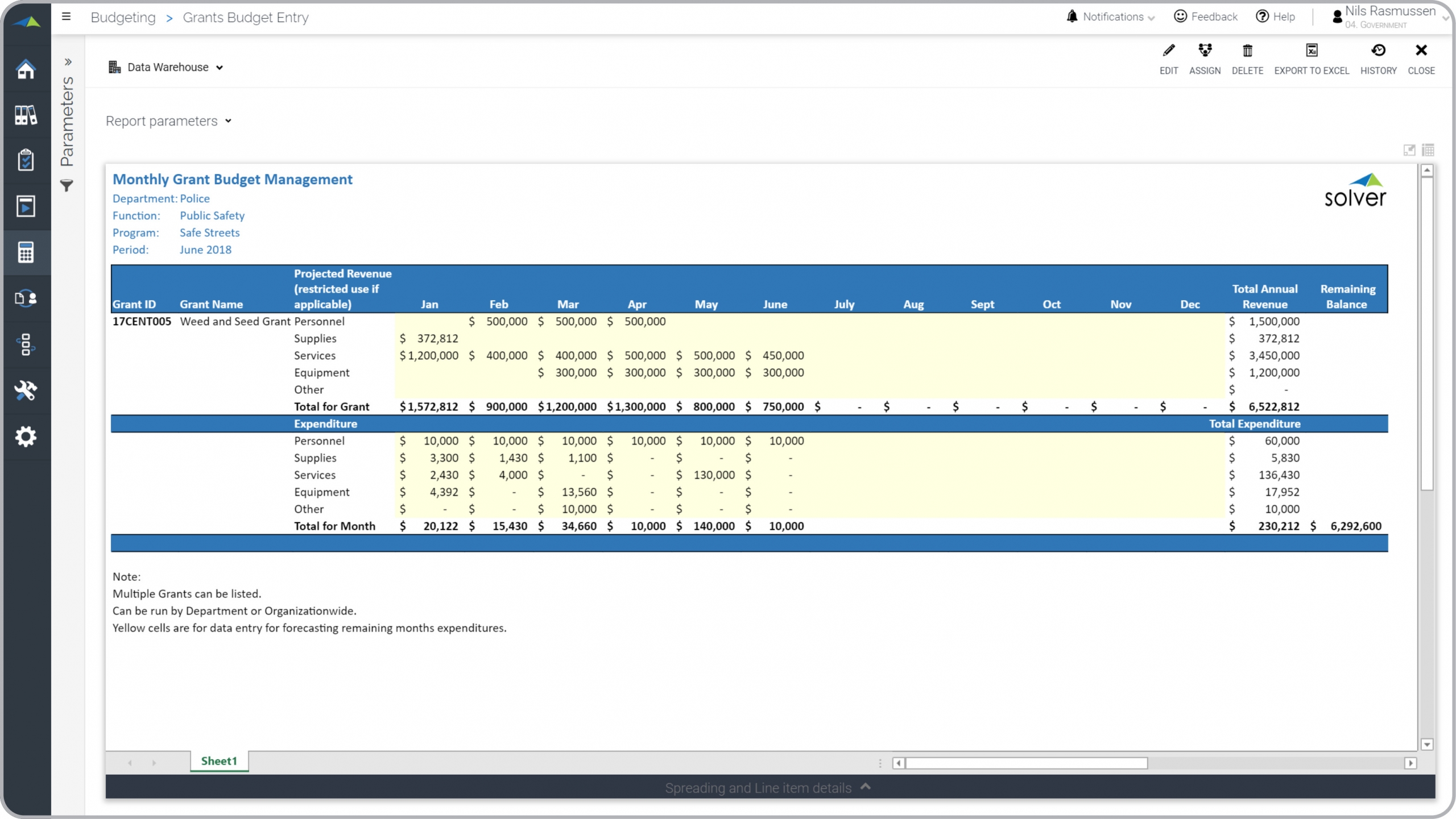 Example of a Grant Budget Input Model for Public Sector Organizations  
