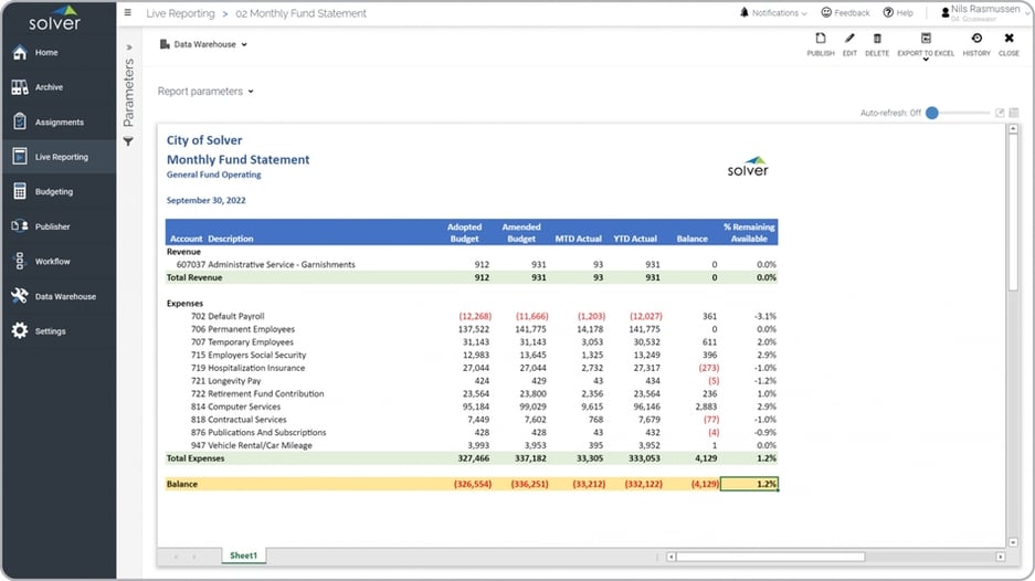 Example of a Monthly Fund Report for Public Sector Organizations  
