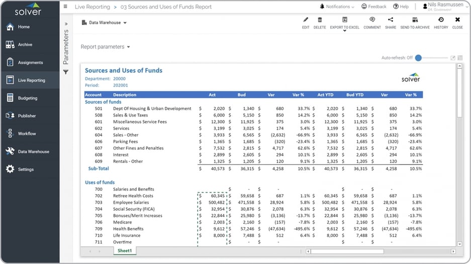 Example of a Sources and Uses of Funds Report for Public Sector Organizations
