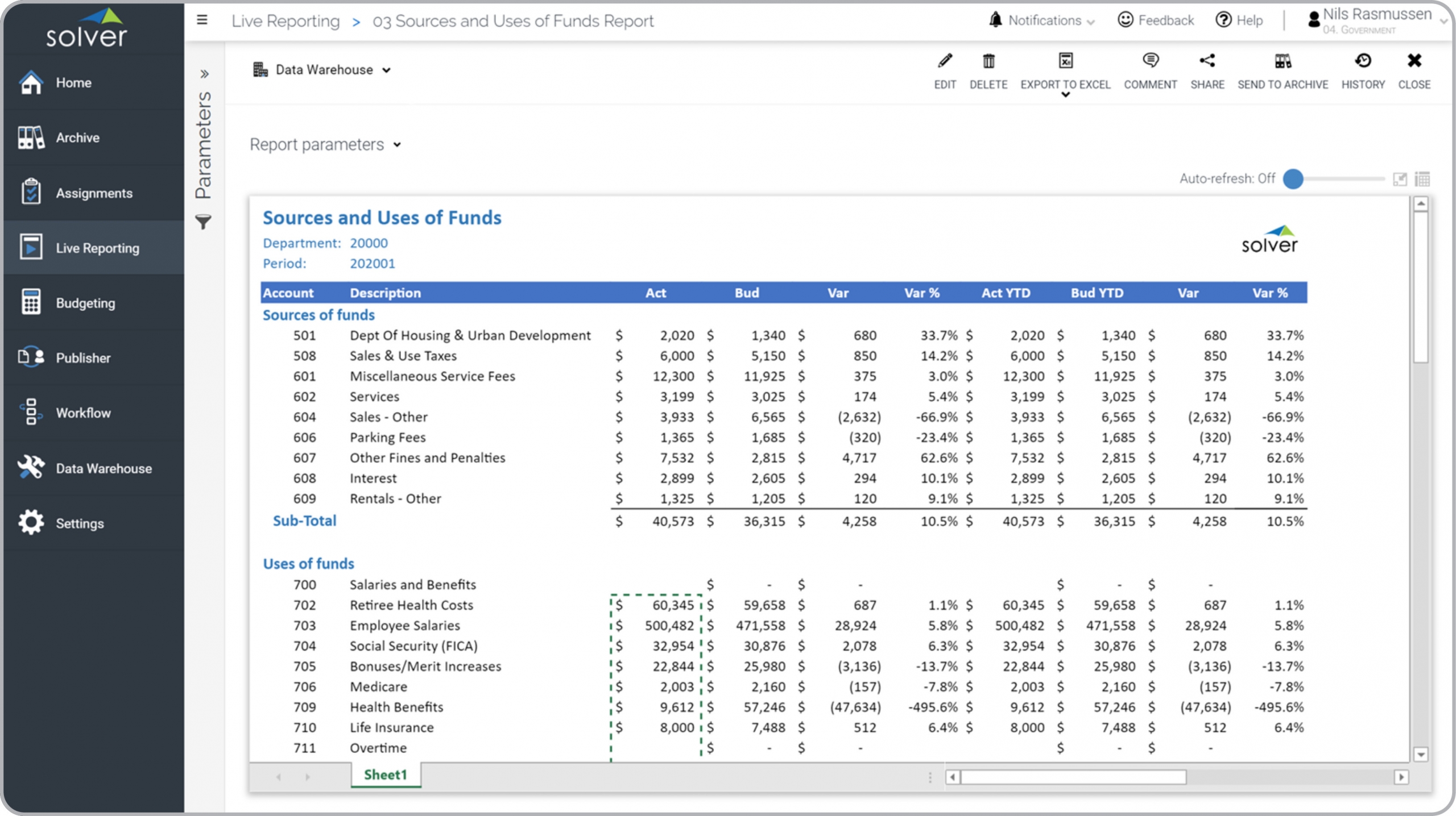 Example of a Sources and Uses of Funds Report for Public Sector Organizations  
