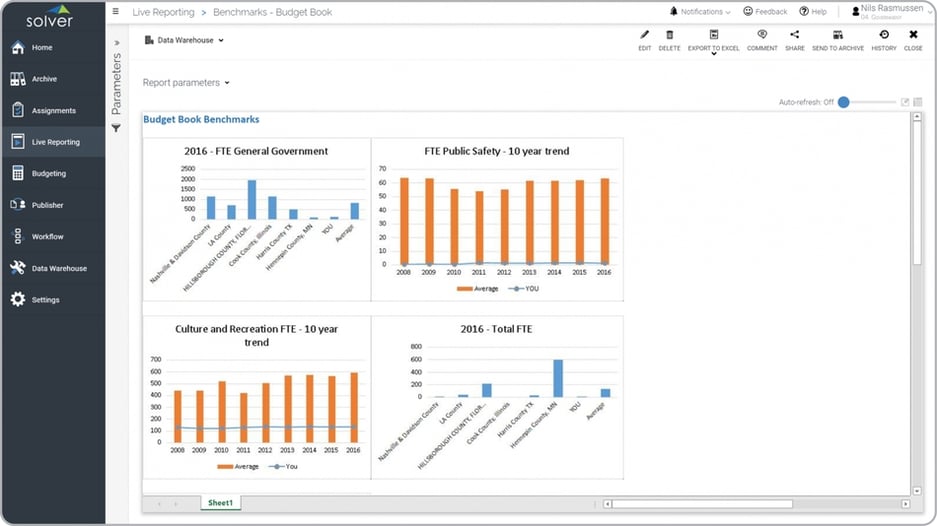 Example of a Budgeting Benchmark Dashboard for Public Sector Organizations 
