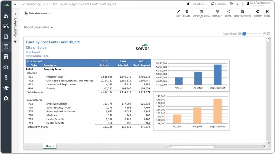 Government – Fund by Cost Center