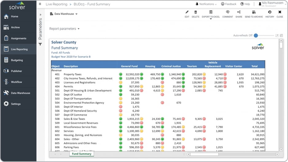 Example of a Fund Budget Comparison Report for Public Sector Organizations 