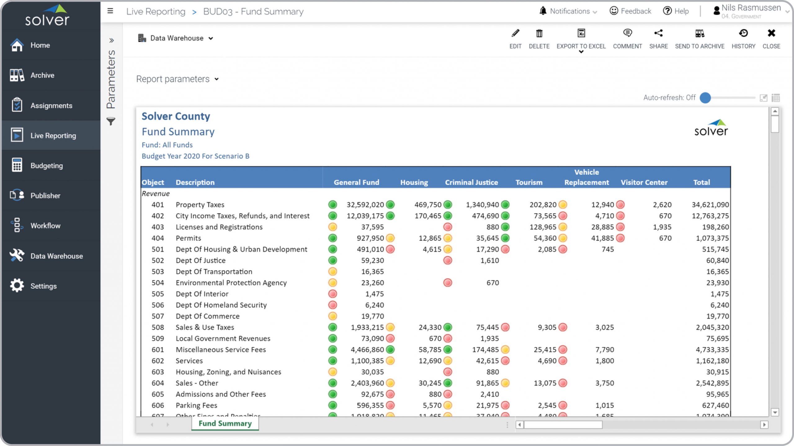 Example of a Fund Budget Comparison Report for Public Sector Organizations 