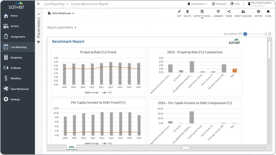 Example of a KPI Benchmark Report for Public Sector Organizations  