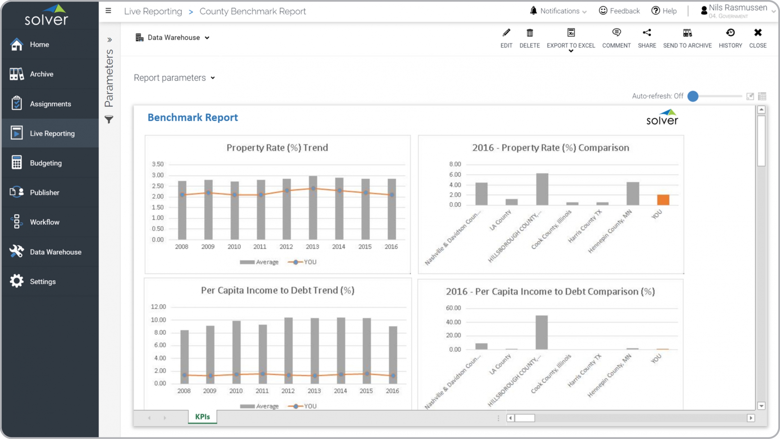 Example of a KPI Benchmark Report for Public Sector Organizations  