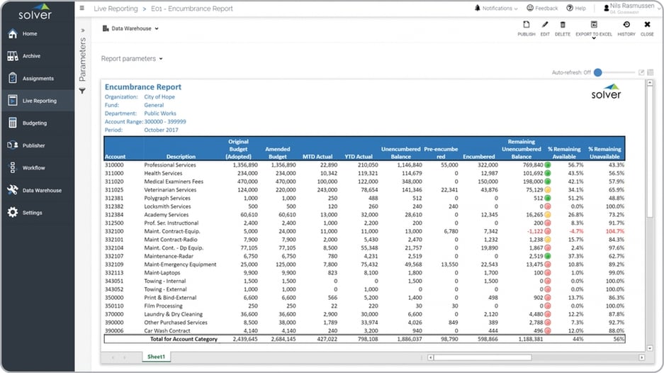 Example of an Encumbrance Report for Public Sector Organizations 