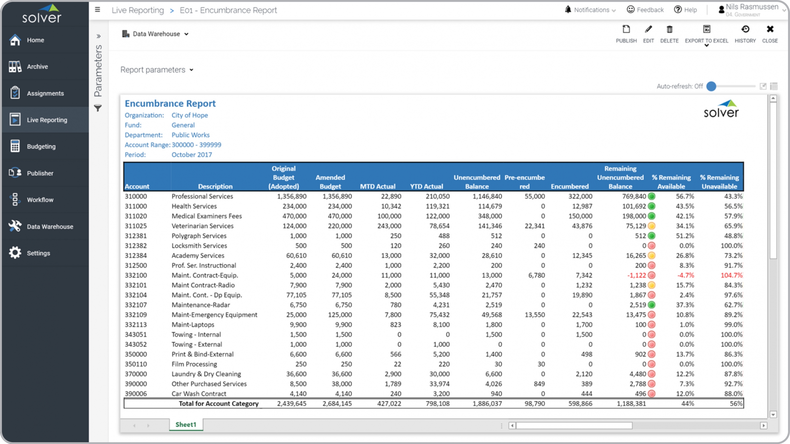 Example of an Encumbrance Report for Public Sector Organizations 