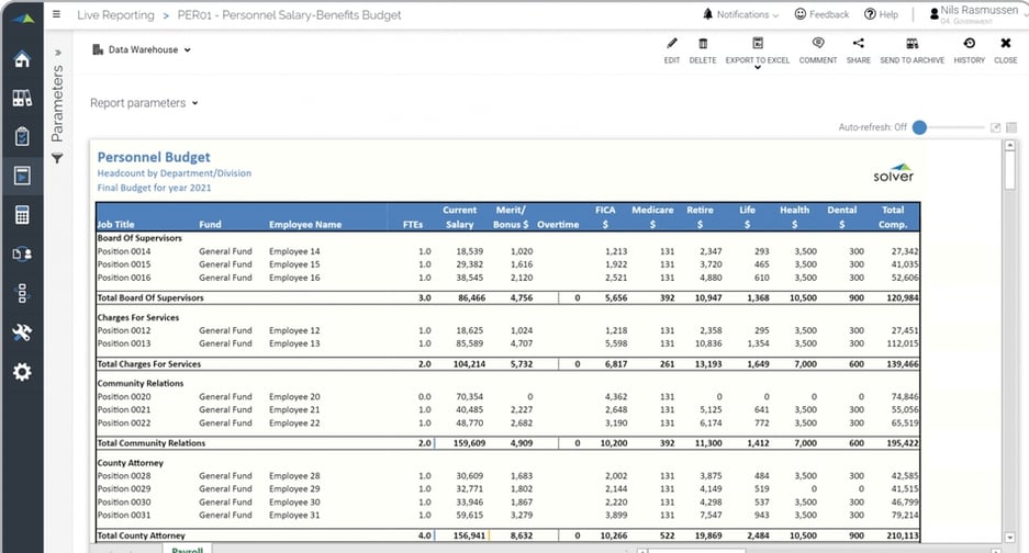 Example of a Personnel Budget Report for Public Sector Organizations