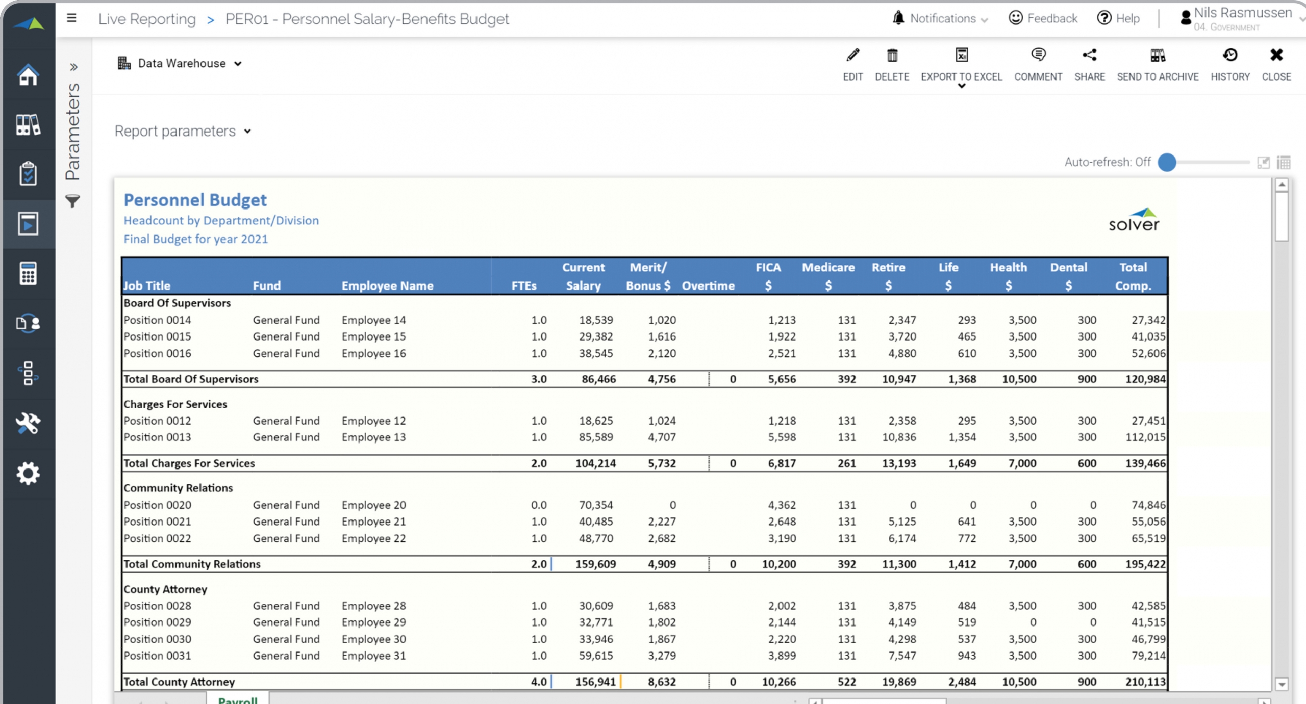 Example of a Personnel Budget Report for Public Sector Organizations 