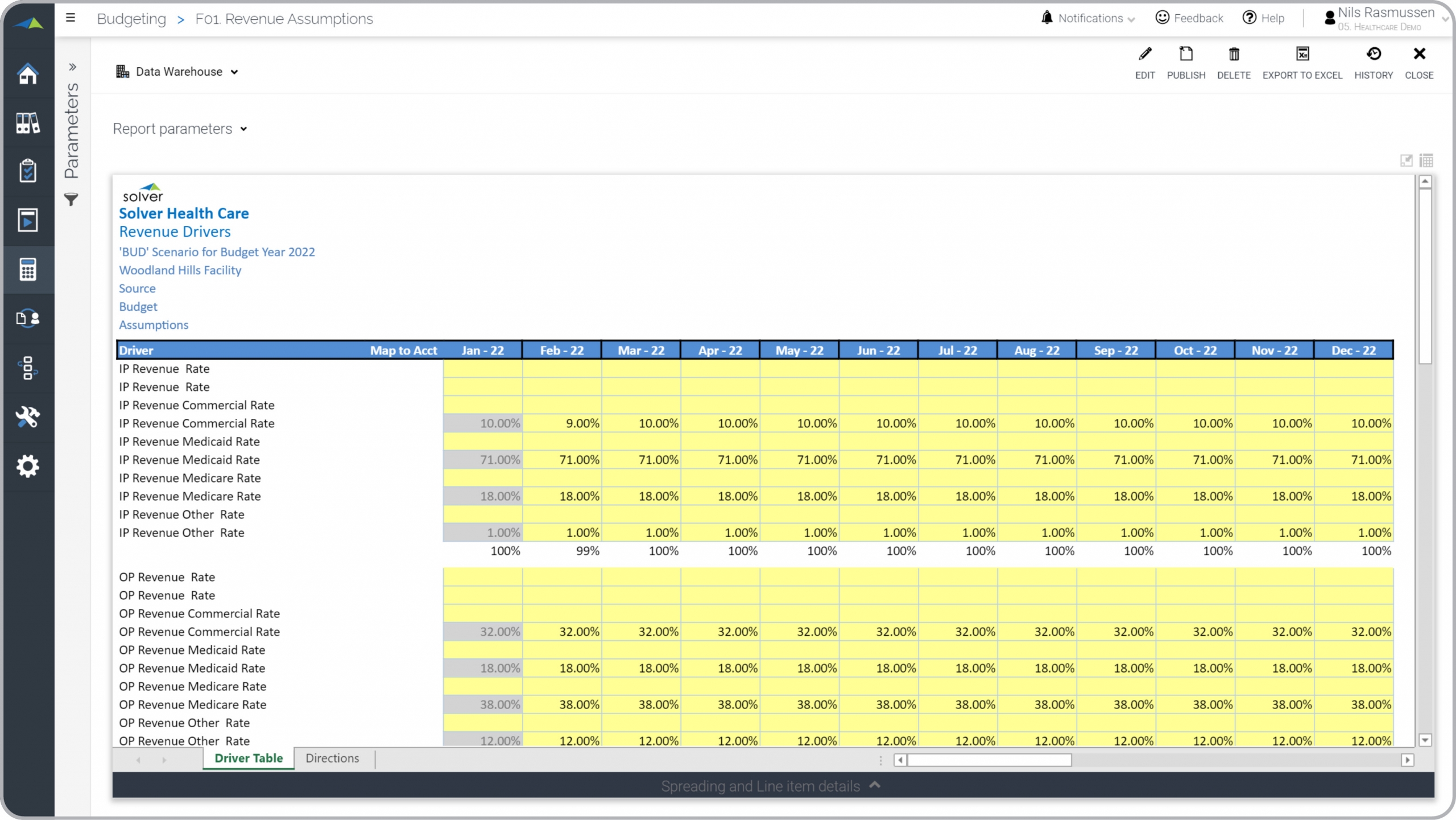 Revenue Budget Assumptions for Healthcare Providers Example 