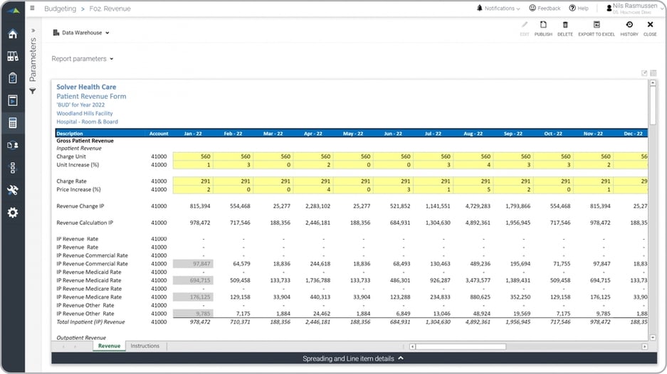 Patient Revenue Budget Example 