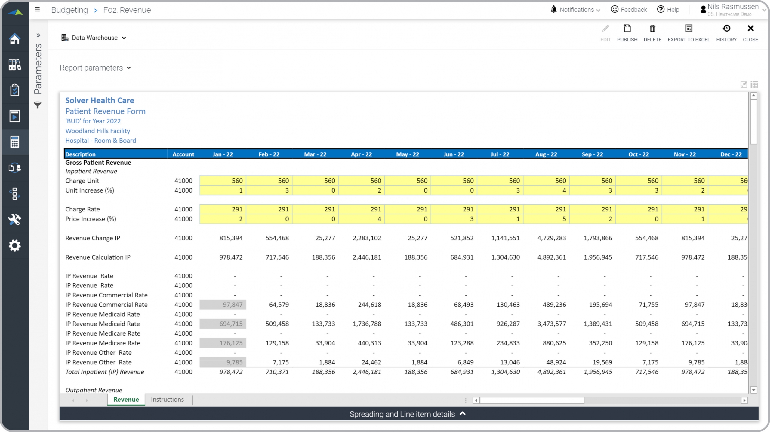 Patient Revenue Budget Example 