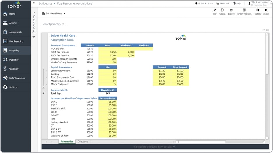 Expense Budget Assumptions for Healthcare Providers Example 