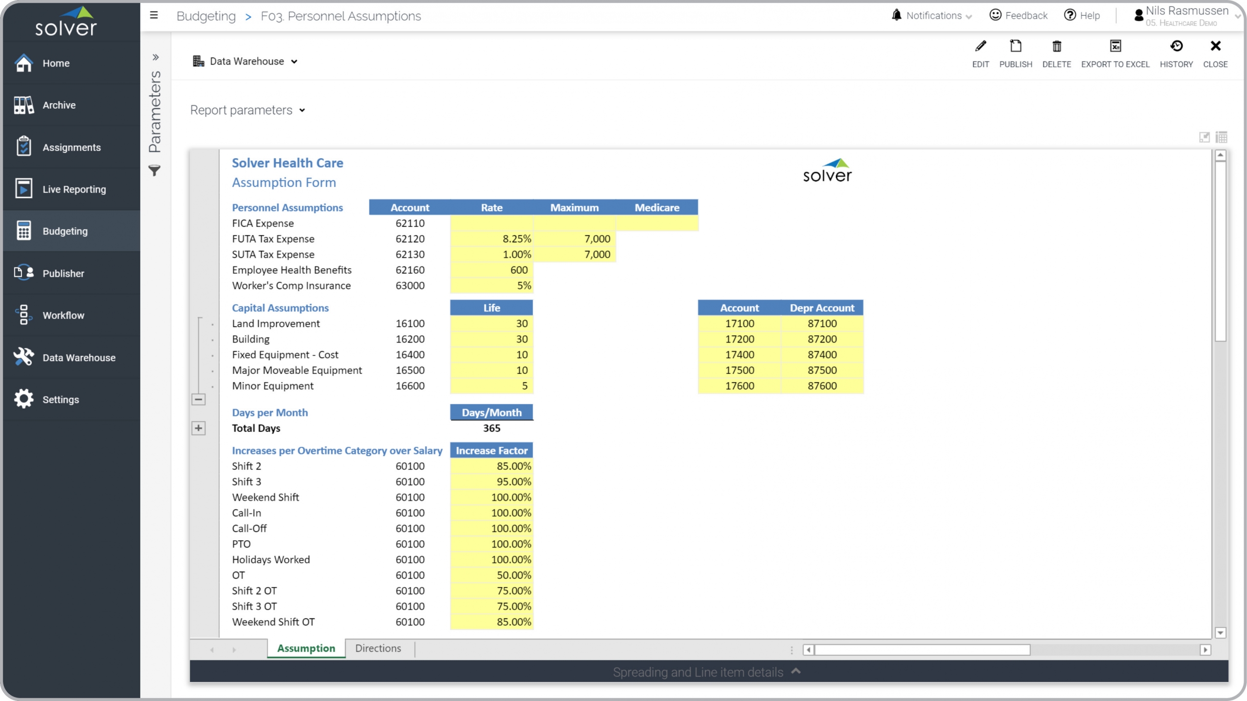 Expense Budget Assumptions for Healthcare Providers Example 