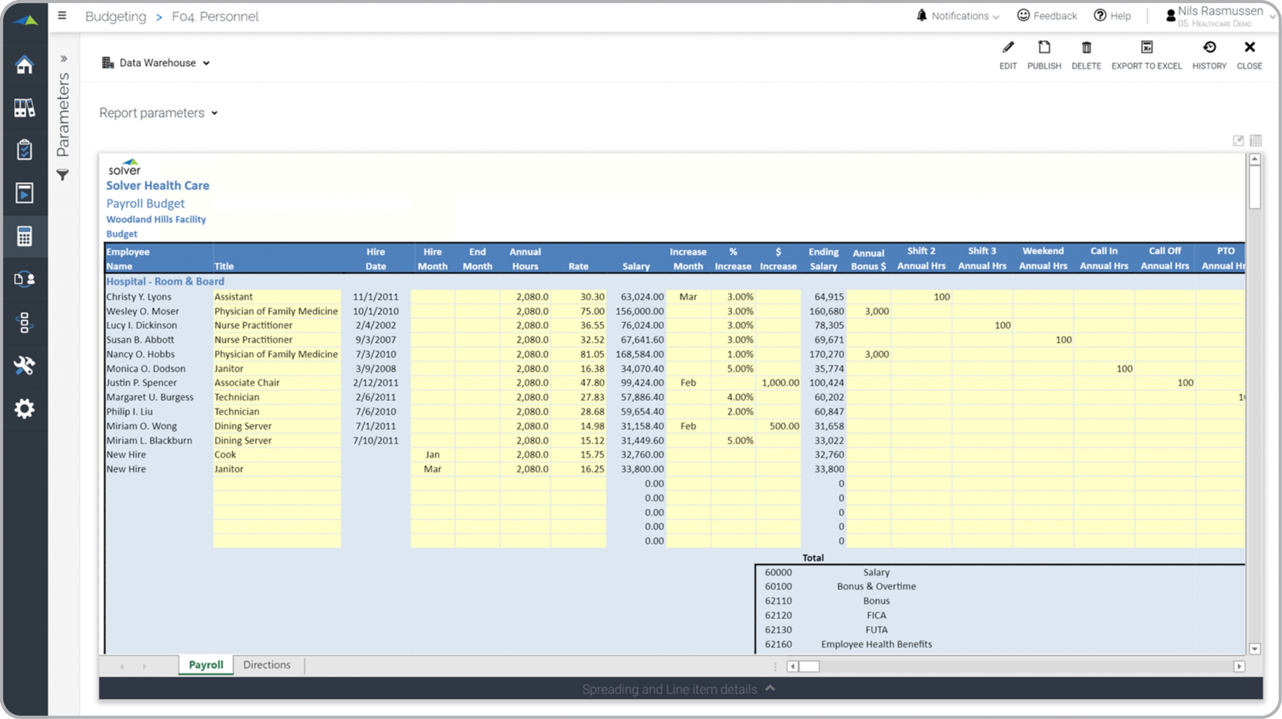 Personnel Budget Model for Healthcare Providers Example 