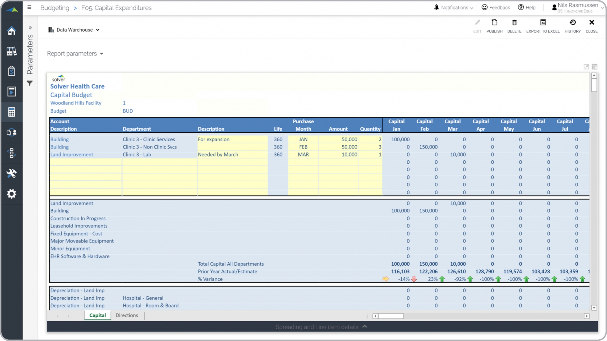 Capital Expense Budget for Healthcare Providers Example 