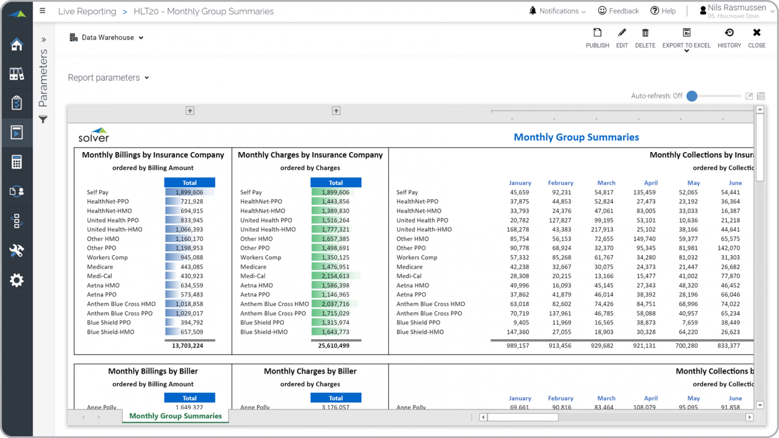 Monthly Billings, Charges and Collections Summary Report for a Healthcare Provider 