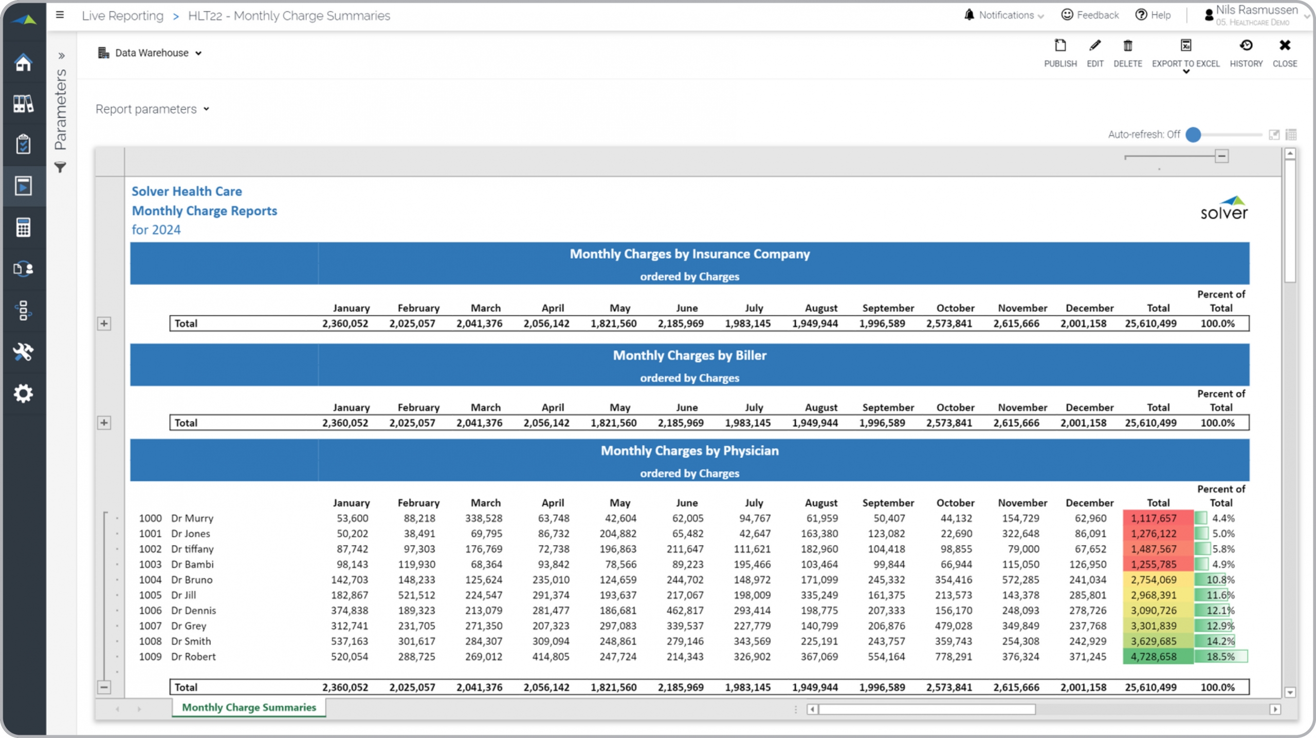 Monthly Charges Summary Report for a Healthcare Provider 