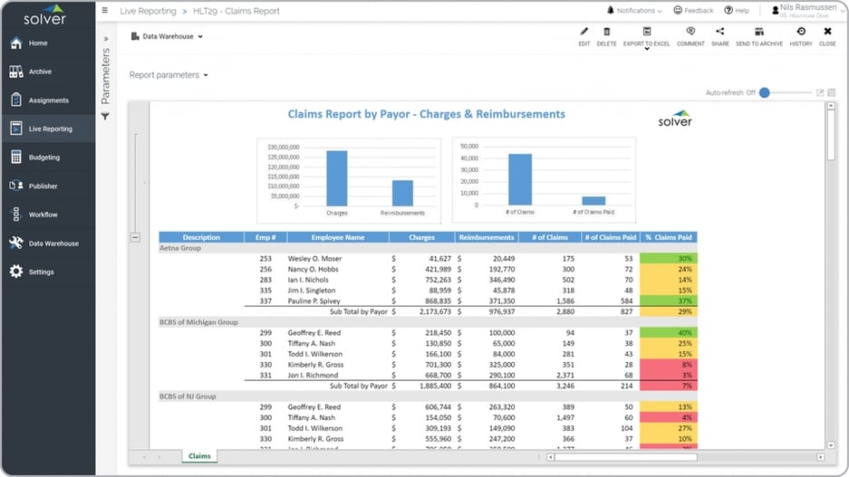 Claims by Payor Report Example for a Healthcare Provider 