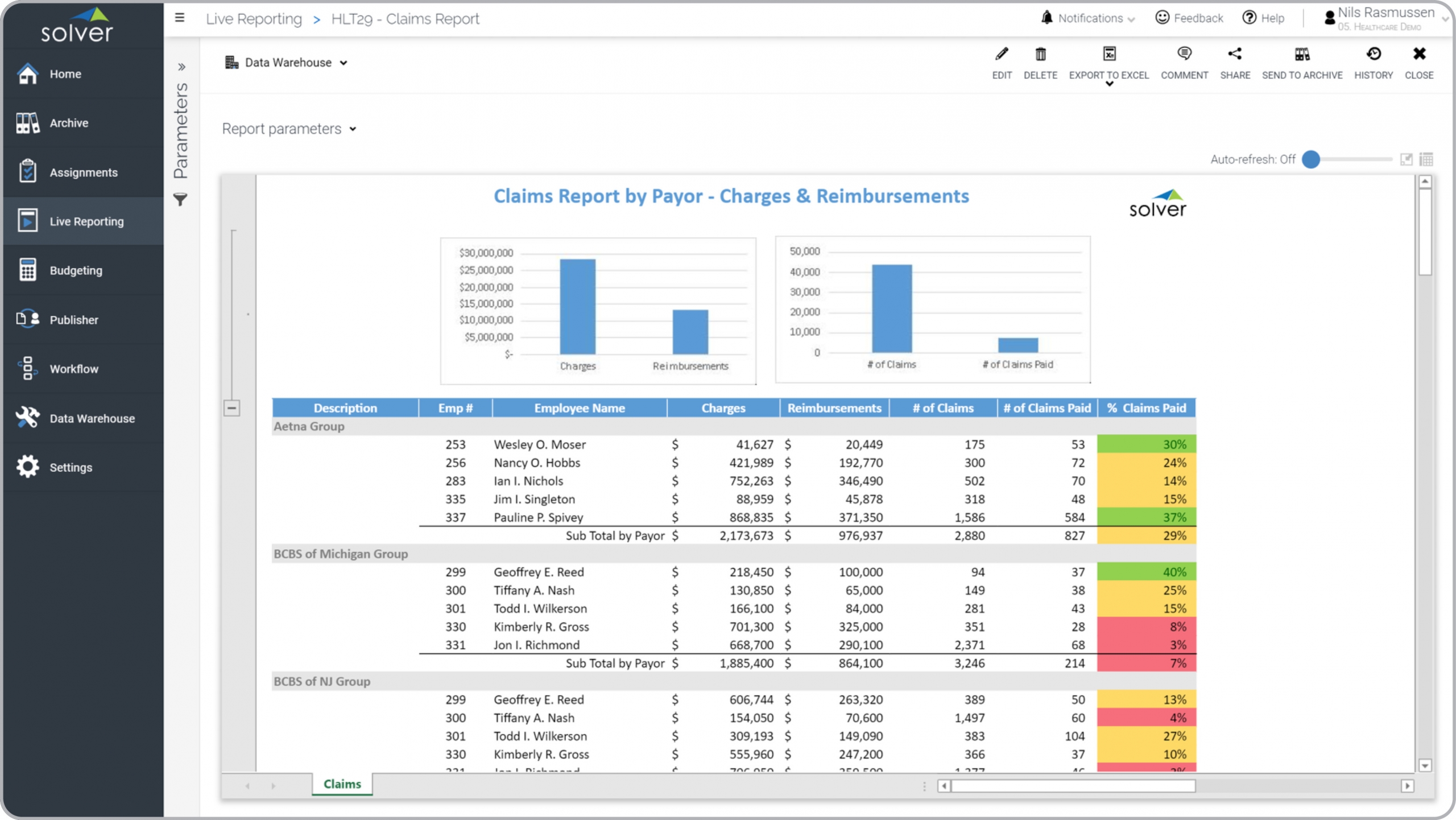 Claims by Payor Report Example for a Healthcare Provider 