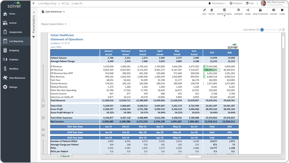 Statement of Operations Report Example for a Healthcare Provider 