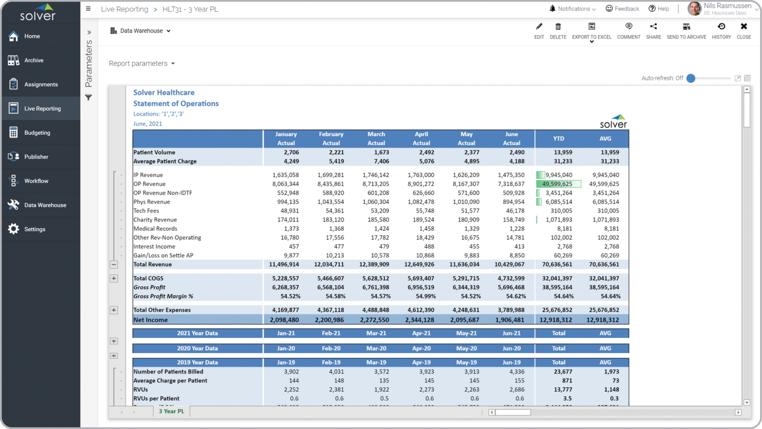 Statement of Operations Report Example for a Healthcare Provider 