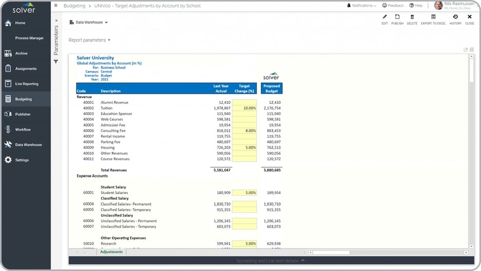 Higher Education Budgeting - Target Adjustments and Assumptions Example 