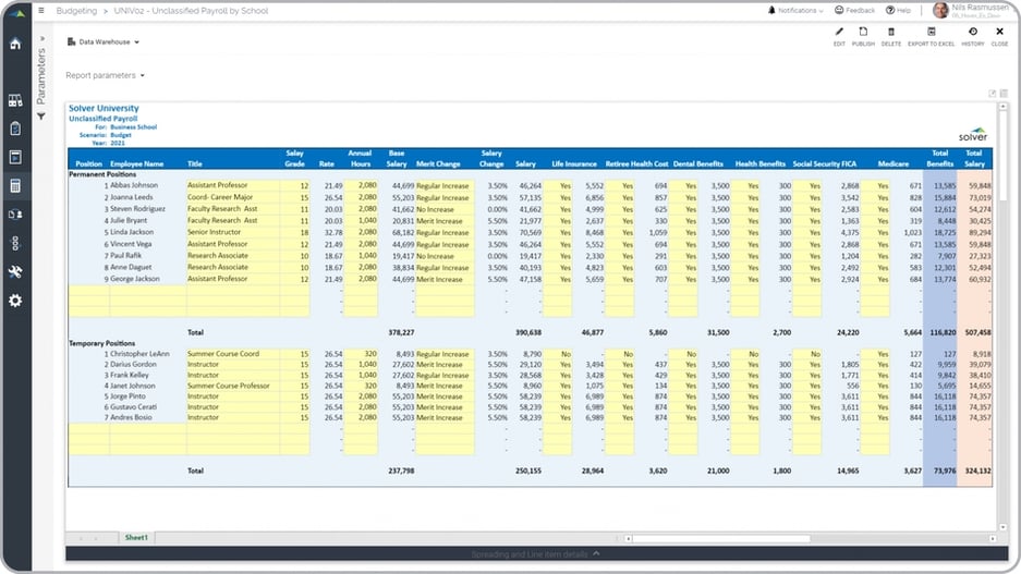 Higher Education Budgeting - Unclassified Employee Payroll Example 