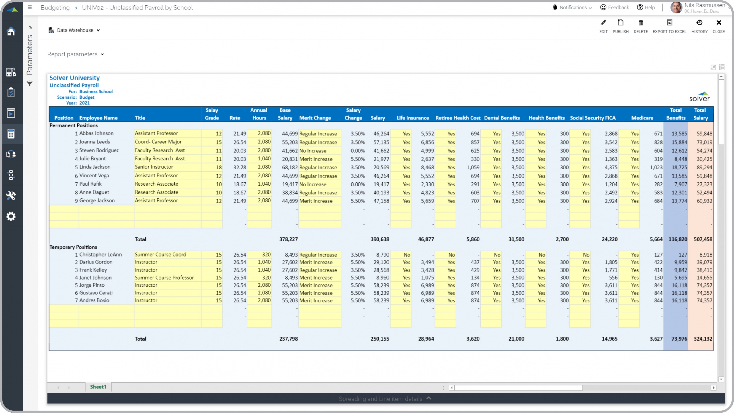 Higher Education Budgeting - Unclassified Employee Payroll Example 
